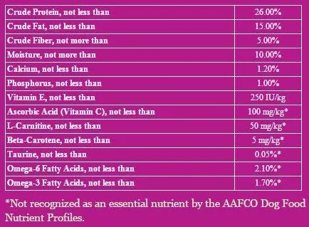 Earthborn Holistic Meadow Feast Grain Free Lamb Dry Dog Food
