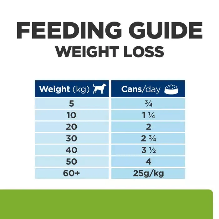 Hill's Prescription Diet Metabolic   Mobility Dog Food Cans
