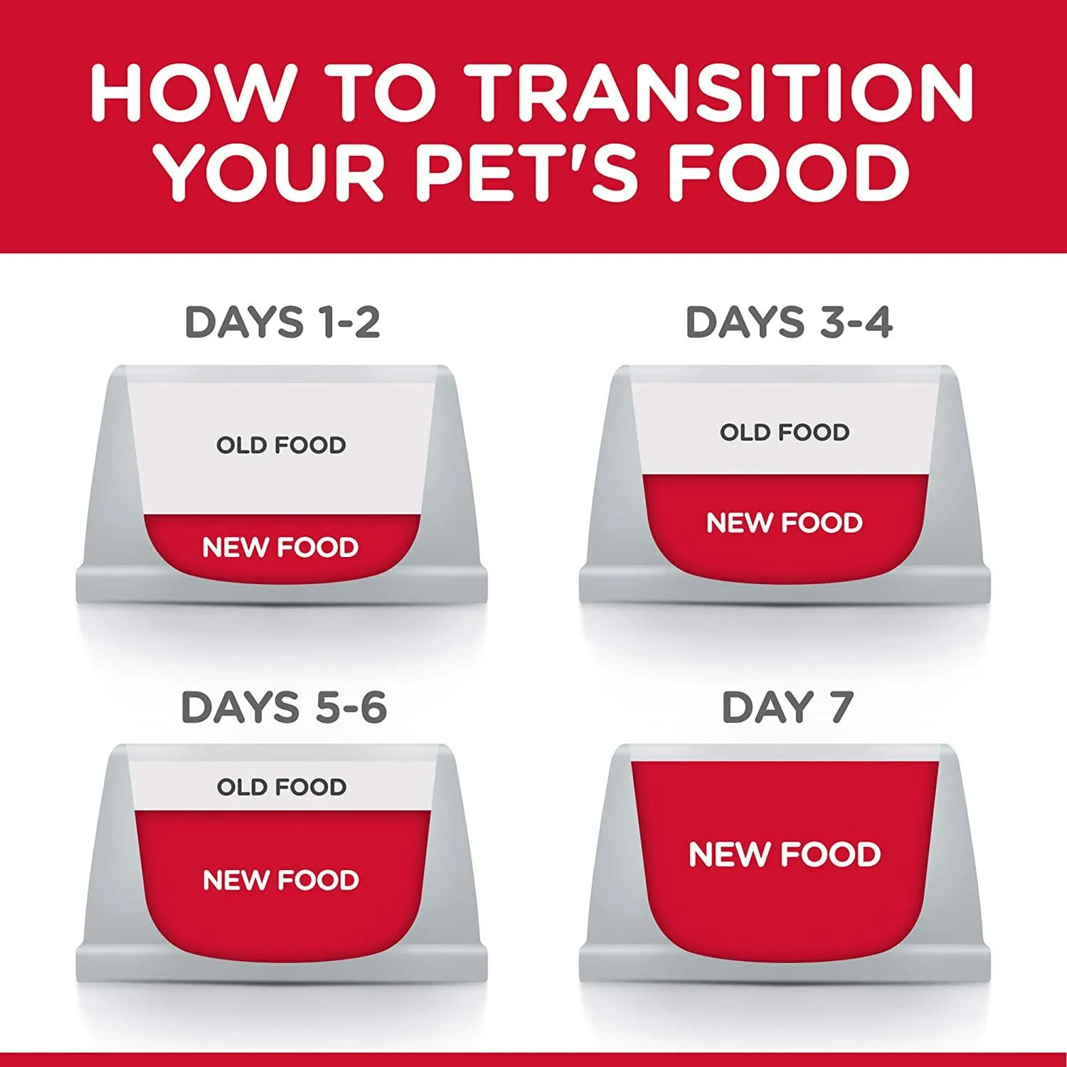 Science Diet Feline Tender Dinners Kitten Chicken
