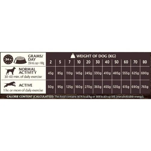 Wellness Core Lamb Adult Dry Dog Food 10kg   2kg Free